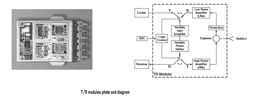Справочник по антеннам для радаров - 80