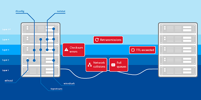 Тяжелое расставание с Net-Tools - 2