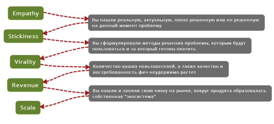 Все лучшее из методологии Lean Startup, и как с этим жить тестировщикам - 3