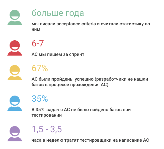 Все лучшее из методологии Lean Startup, и как с этим жить тестировщикам - 4
