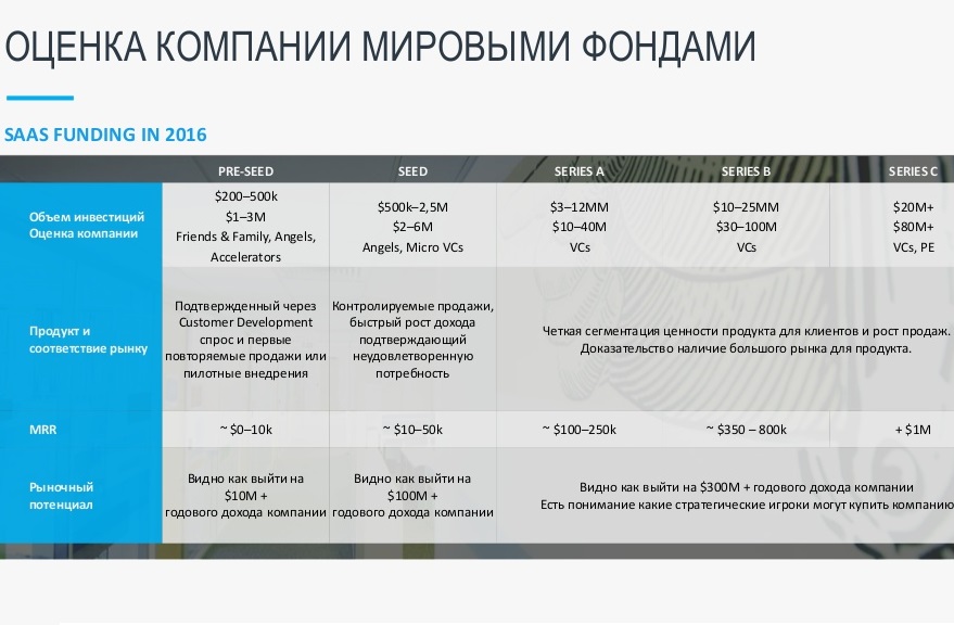 Выход стартапа на международные рынки: привлечение инвестиций за рубежом - 4