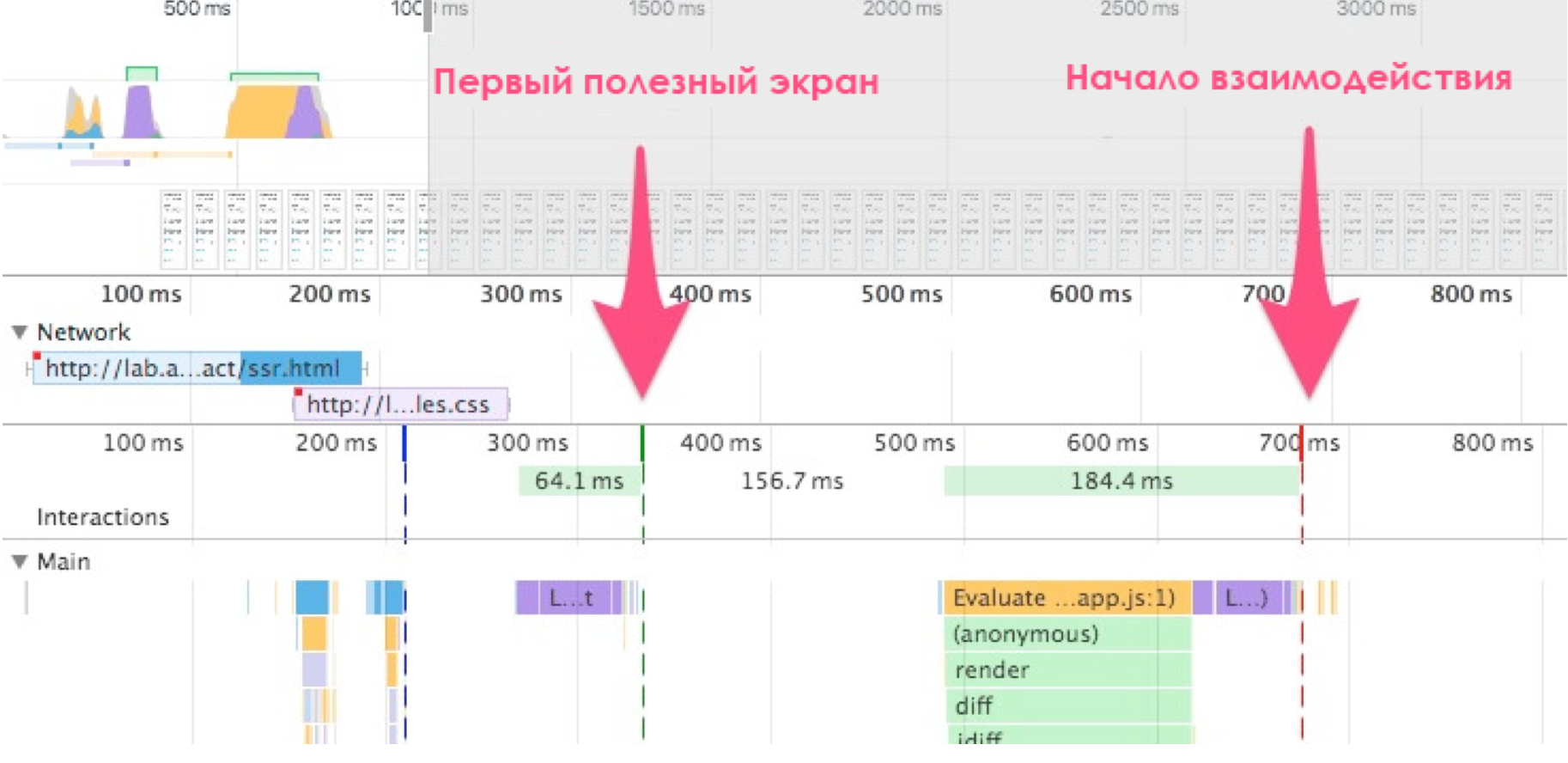 33 способа ускорить ваш фронтенд в 2017 году - 6 enter image description here