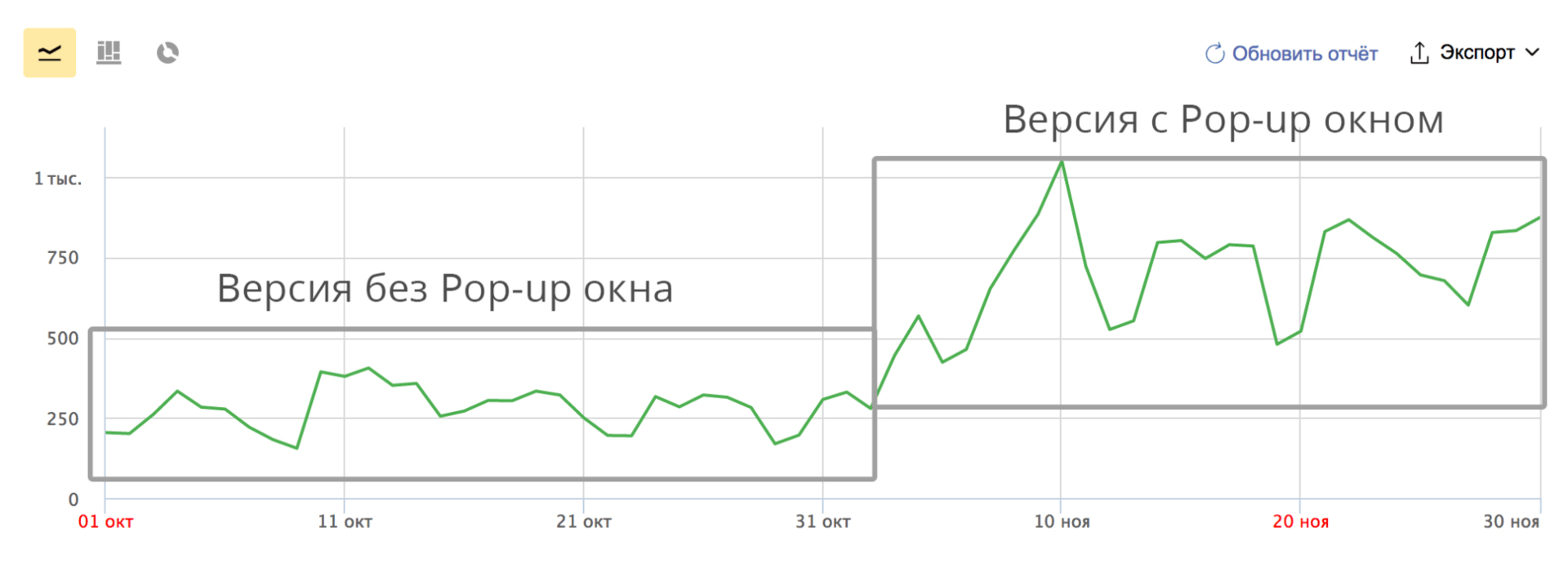 Анализируй это: как Skyeng выбирала систему продуктовой аналитики для мобильных приложений - 9