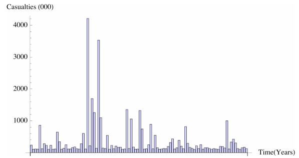 Часы судного дня приблизились ещё на 30 секунд к полуночи - 4 Часы судного дня приблизились ещё на 30 секунд к полуночи - 4