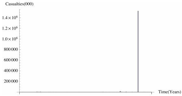 Часы судного дня приблизились ещё на 30 секунд к полуночи - 5 Часы судного дня приблизились ещё на 30 секунд к полуночи - 5