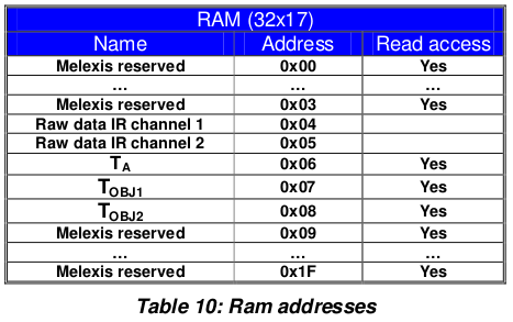 Датчик облачности для обсерватории - 15 Датчик облачности для обсерватории - 15