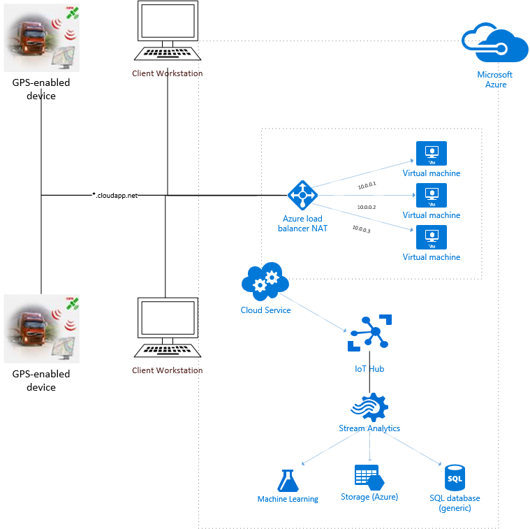 Грузовики и рефрижераторы в облаке - 4 Грузовики и рефрижераторы в облаке - 4
