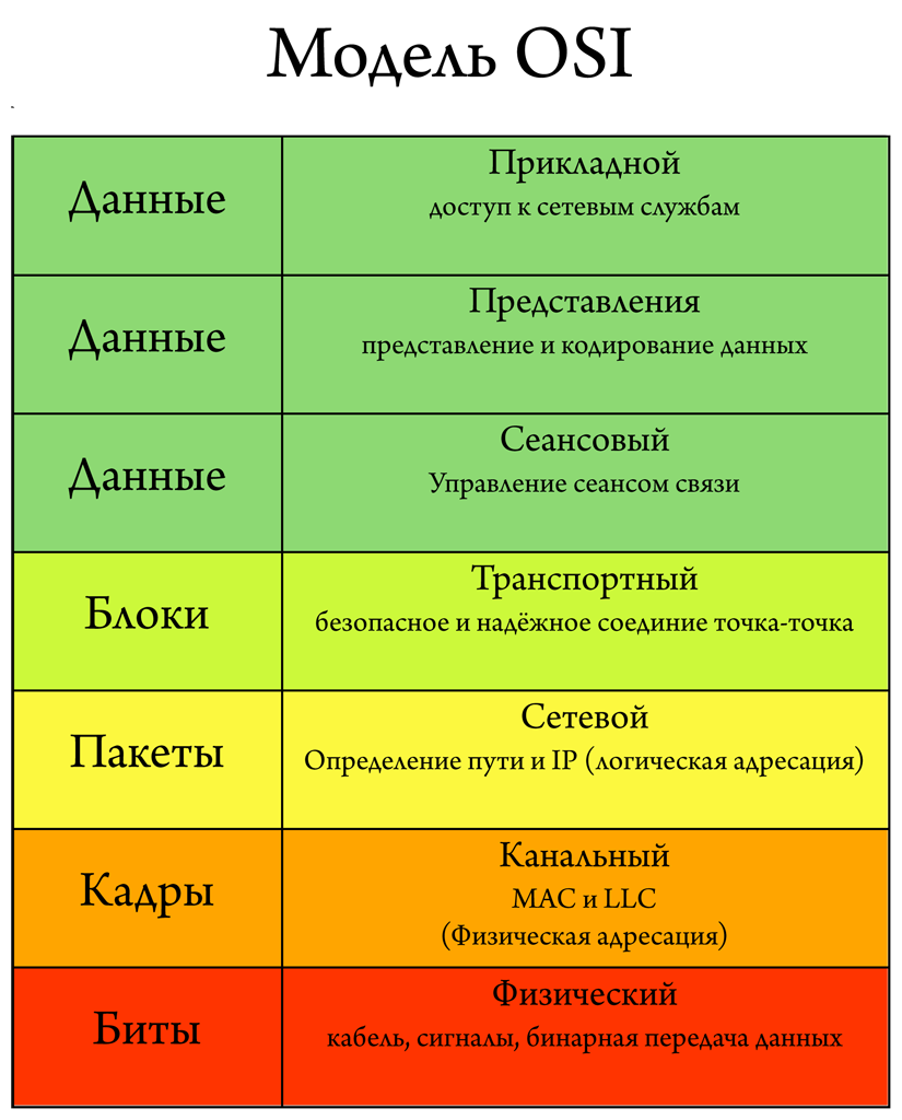 Пятничный формат: VPN через… Jabber? - 1 image