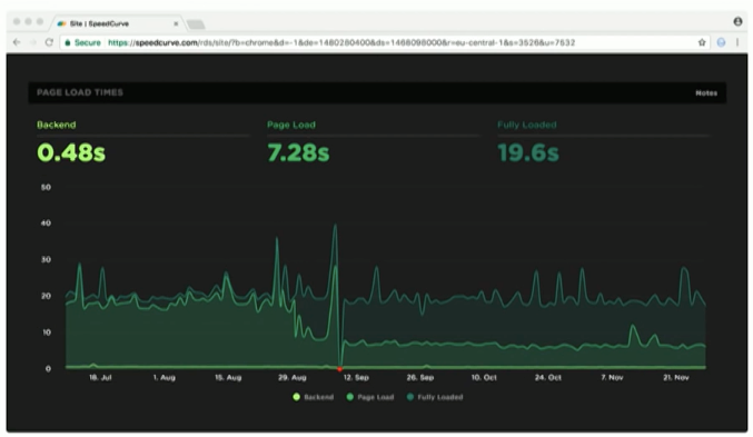 Ускорение Lenta.ru: 3 человека, 2 недели, улучшение глубины просмотра на 27% - 4 Ускорение Lenta.ru: 3 человека, 2 недели, улучшение глубины просмотра на 27% - 4