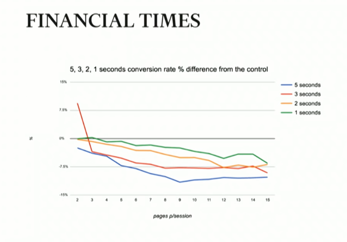 Ускорение Lenta.ru: 3 человека, 2 недели, улучшение глубины просмотра на 27% - 5