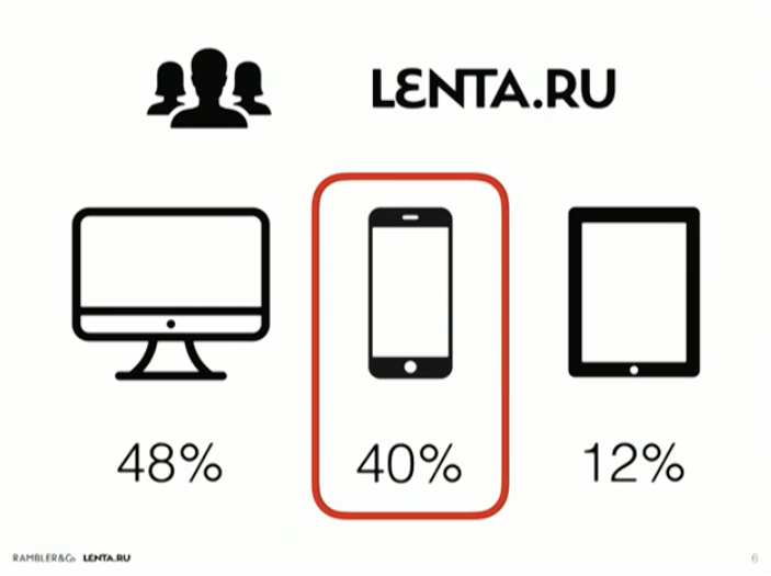 Ускорение Lenta.ru: 3 человека, 2 недели, улучшение глубины просмотра на 27% - 1