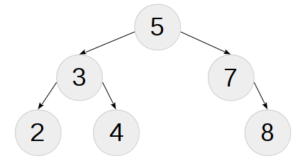 Практика метапрограммирования на C++: бинарное дерево поиска на этапе компиляции - 2