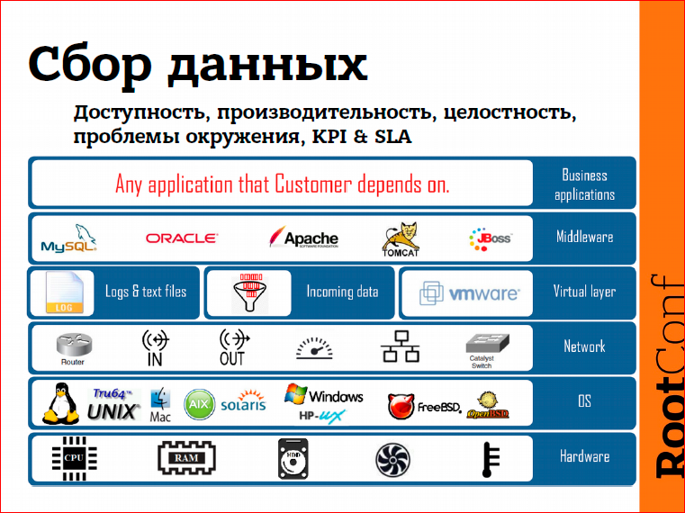 Правильное обнаружение проблем с помощью Zabbix - 4