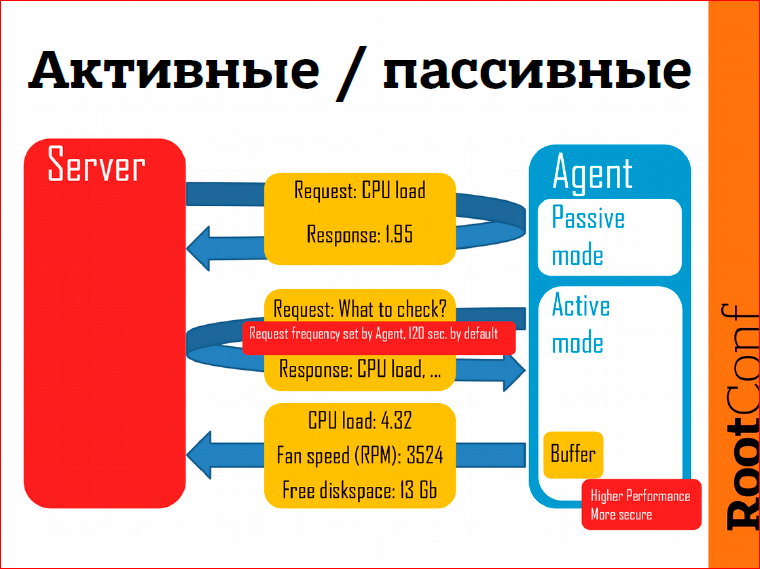 Правильное обнаружение проблем с помощью Zabbix - 6