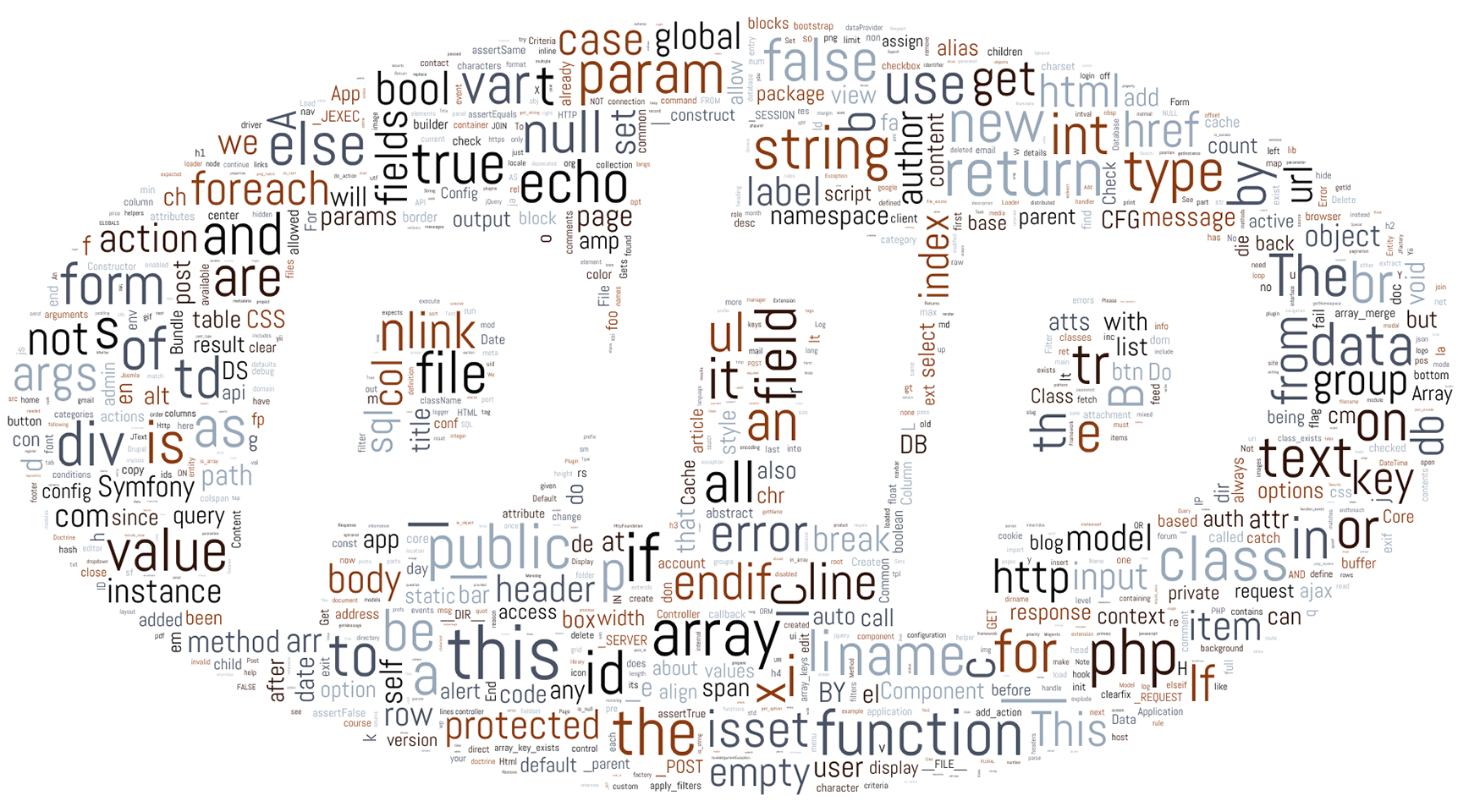 PHP-Дайджест № 101 – интересные новости, материалы и инструменты (15 – 29 января 2017) - 20