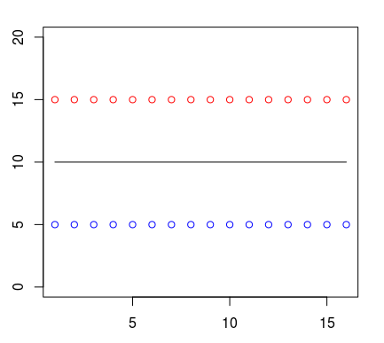 Random Forest