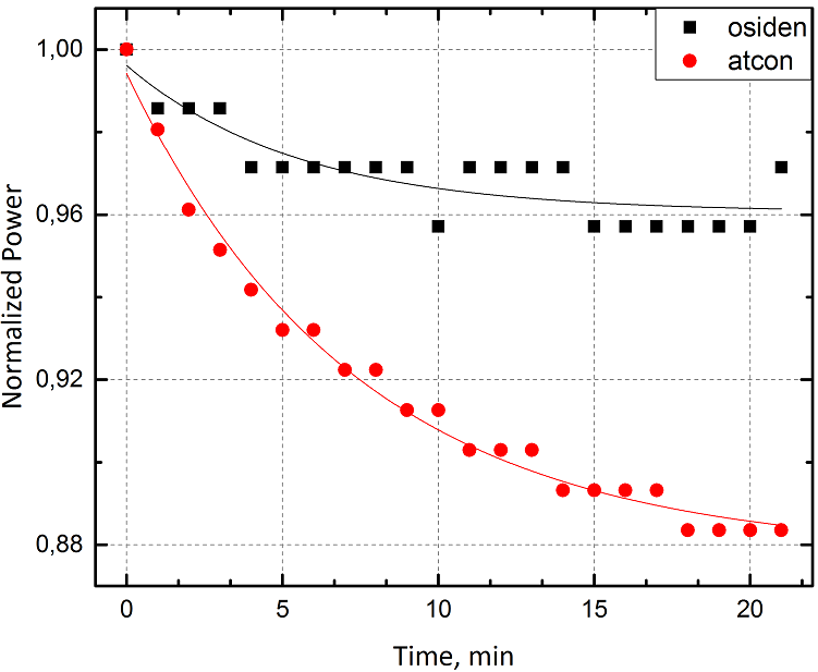 Два подхода к изготовлению СДЛ типа «кукуруза» - 1 image