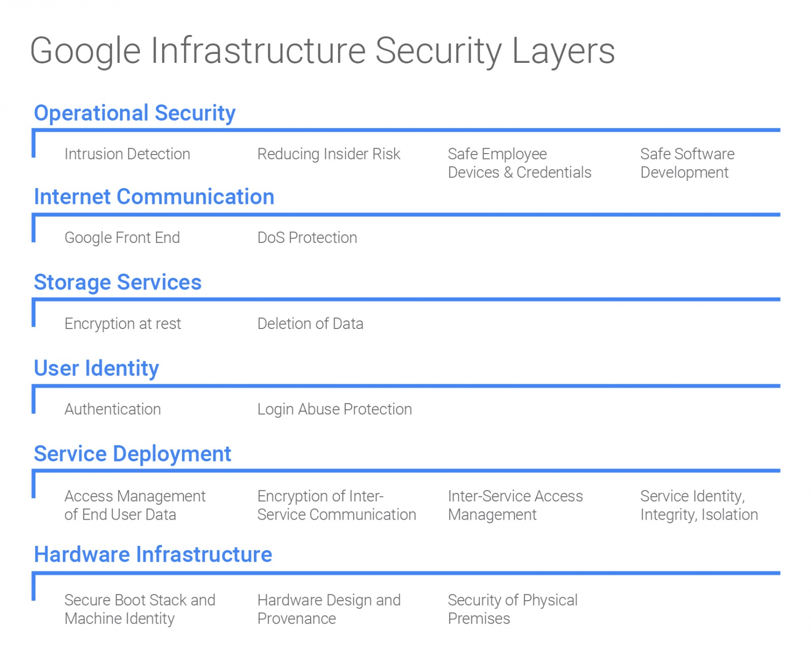 Защита информации в Google — немного технических подробностей - 2