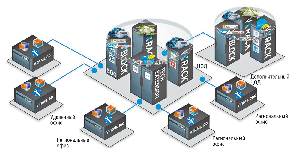Dell EMC: конвергенция для трансформации - 14 Dell EMC: конвергенция для трансформации - 14