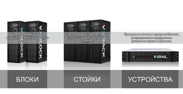 Dell EMC: конвергенция для трансформации - 3