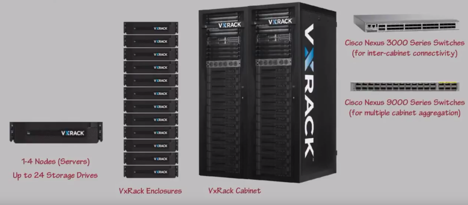 Dell EMC: конвергенция для трансформации - 4 Dell EMC: конвергенция для трансформации - 4