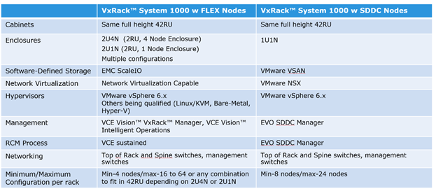 Dell EMC: конвергенция для трансформации - 8