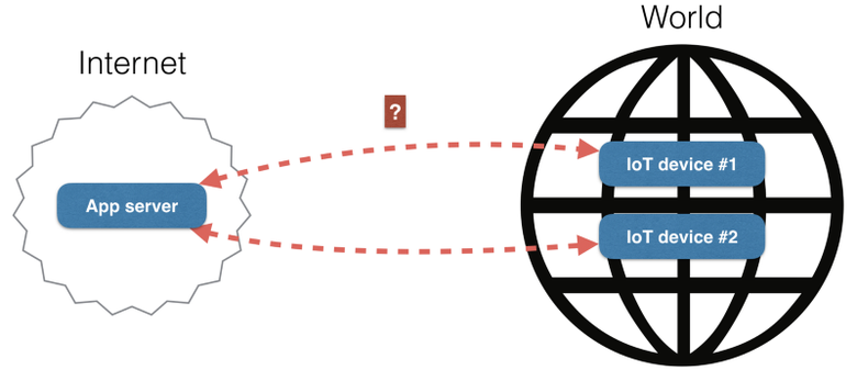 Master-master репликация и масштабирование приложений между всеми IoT-устройствами и облаком - 4
