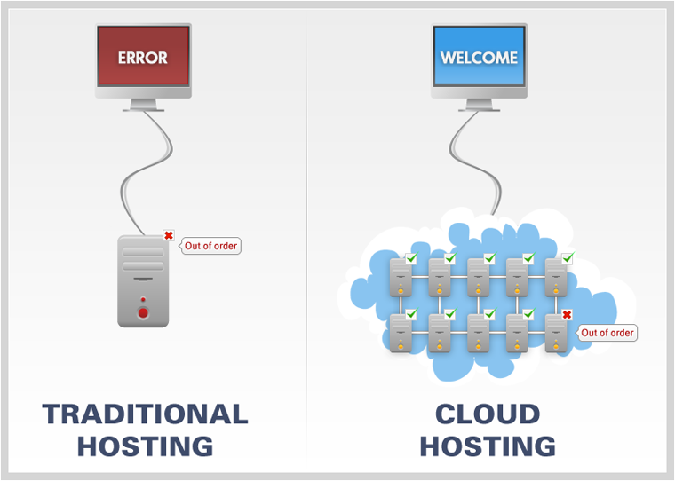 VPS-хостинг и облачный хостинг: что выбрать и в чем разница? - 10