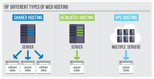 VPS-хостинг и облачный хостинг: что выбрать и в чем разница? - 2