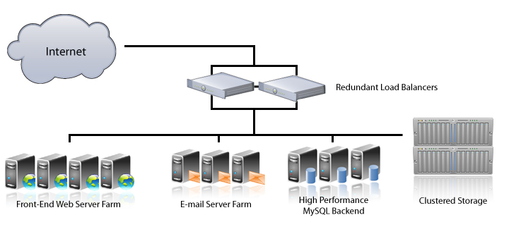 VPS-хостинг и облачный хостинг: что выбрать и в чем разница? - 4