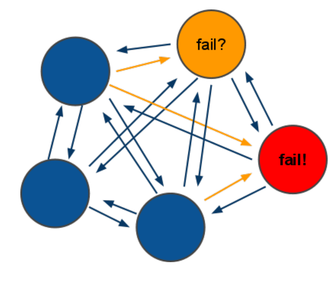 Как мы Redis Cluster готовили - 2