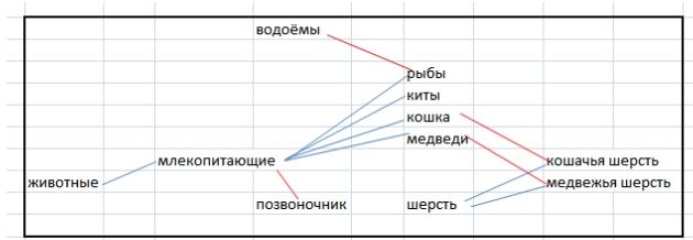 Логика сознания. Часть 10. Задача обобщения - 4