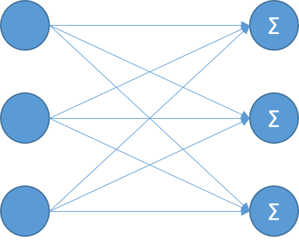 Нейронные сети за 1 день - 7 Нейронные сети за 1 день - 7
