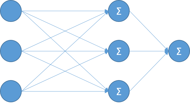 Нейронные сети за 1 день - 8 Нейронные сети за 1 день - 8