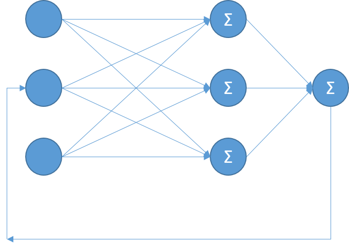 Нейронные сети за 1 день - 9 Нейронные сети за 1 день - 9