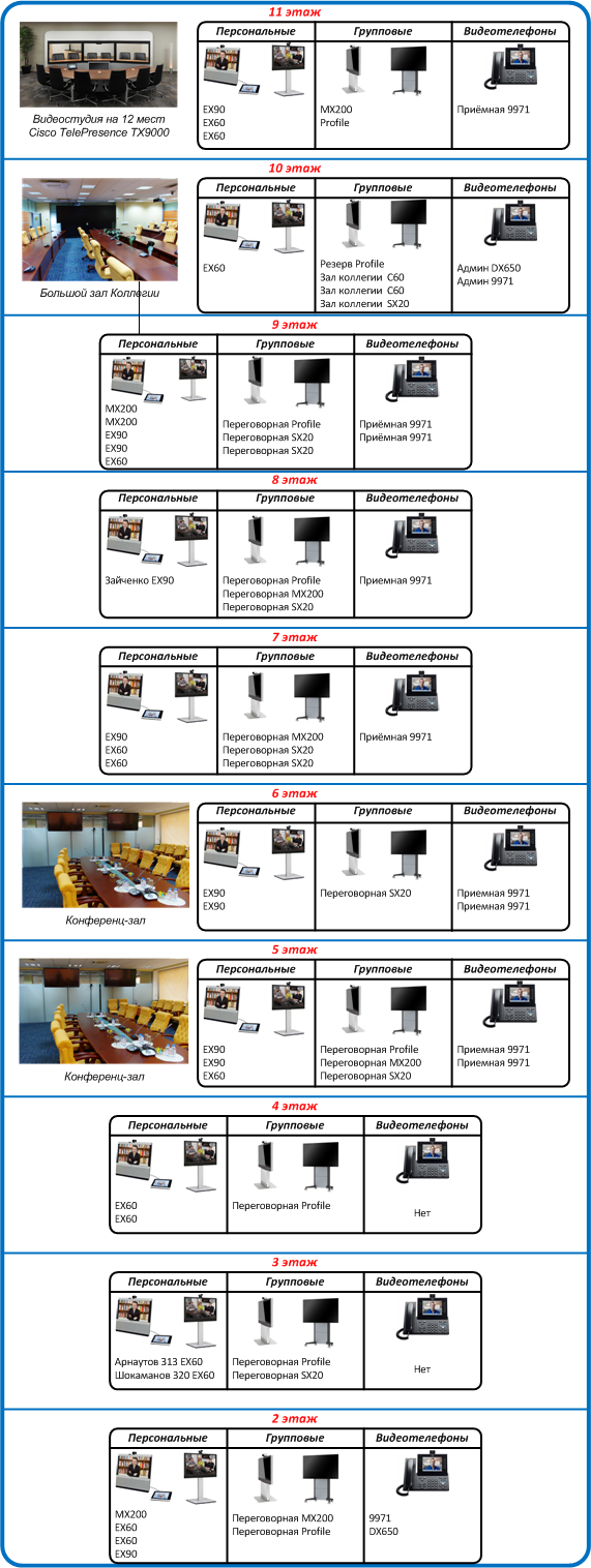 Видеоконференцсвязь для одной государственной организации: почему нужны аппаратные решения - 5