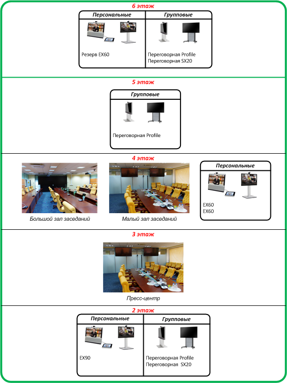 Видеоконференцсвязь для одной государственной организации: почему нужны аппаратные решения - 6
