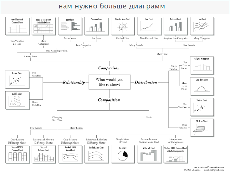 Визуализация данных в браузере с помощью D3.js - 10 Визуализация данных в браузере с помощью D3.js - 10