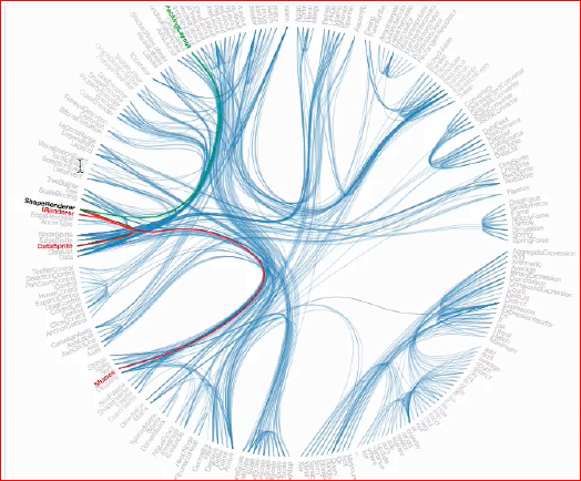 Визуализация данных в браузере с помощью D3.js - 16 Визуализация данных в браузере с помощью D3.js - 16