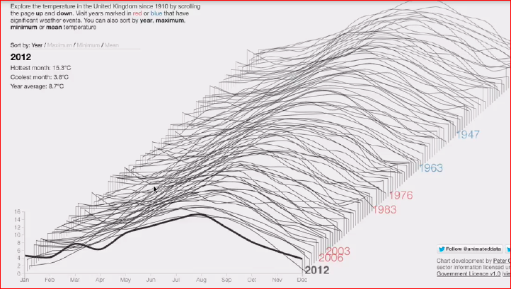 Визуализация данных в браузере с помощью D3.js - 26 Визуализация данных в браузере с помощью D3.js - 26
