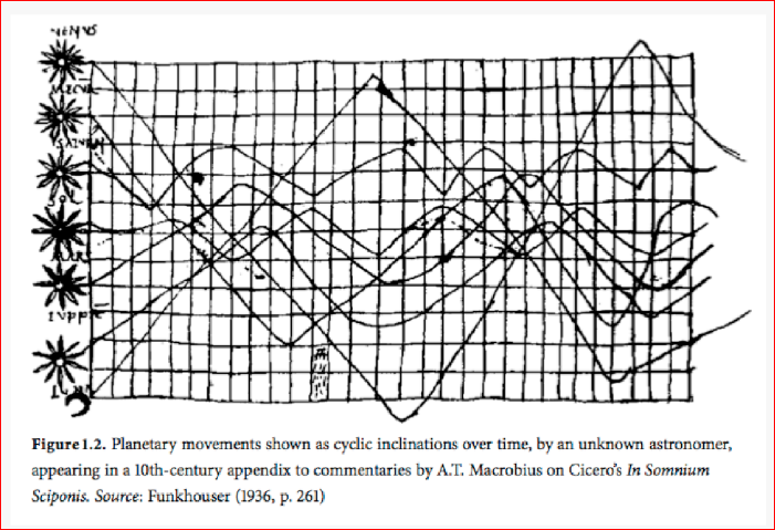 Визуализация данных в браузере с помощью D3.js - 3 Визуализация данных в браузере с помощью D3.js - 3