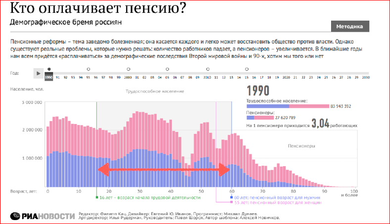 Визуализация данных в браузере с помощью D3.js - 30 Визуализация данных в браузере с помощью D3.js - 30