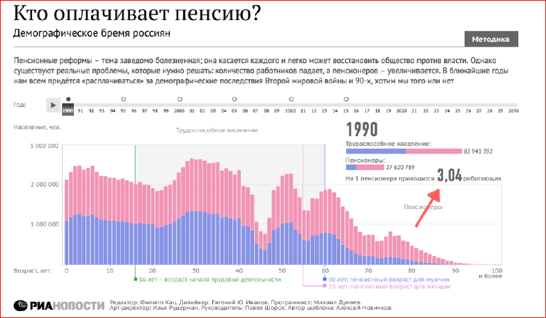 Визуализация данных в браузере с помощью D3.js - 31