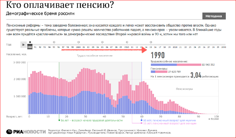 Визуализация данных в браузере с помощью D3.js - 32 Визуализация данных в браузере с помощью D3.js - 32