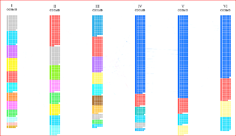 Визуализация данных в браузере с помощью D3.js - 36 Визуализация данных в браузере с помощью D3.js - 36