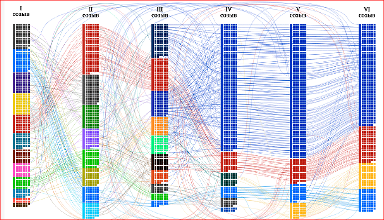 Визуализация данных в браузере с помощью D3.js - 37