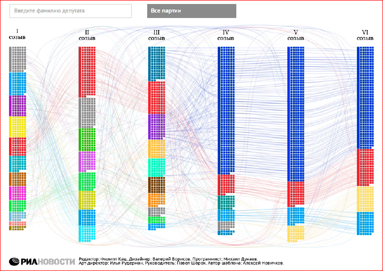 Визуализация данных в браузере с помощью D3.js - 38 Визуализация данных в браузере с помощью D3.js - 38