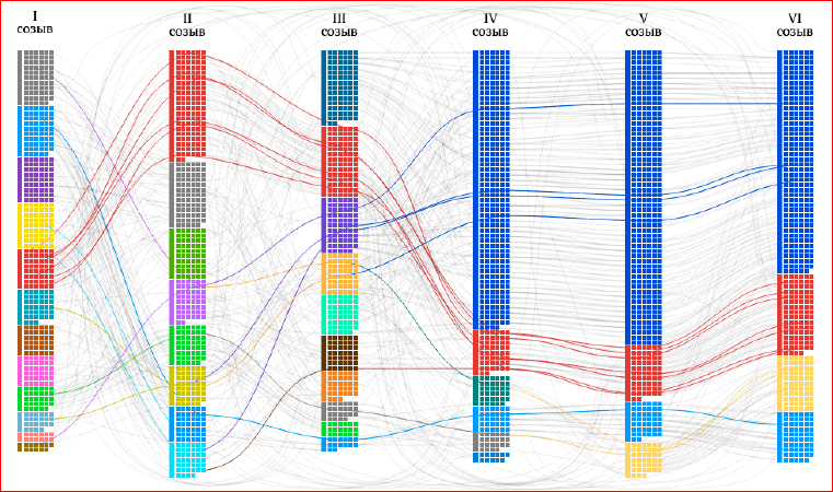 Визуализация данных в браузере с помощью D3.js - 39 Визуализация данных в браузере с помощью D3.js - 39