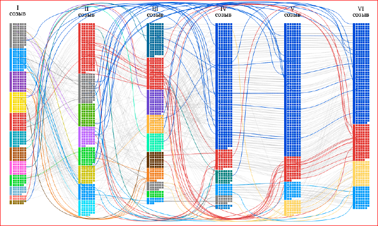 Визуализация данных в браузере с помощью D3.js - 40