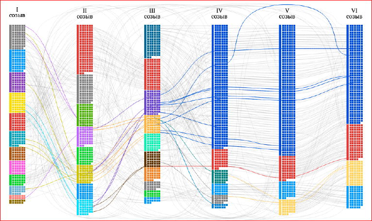 Визуализация данных в браузере с помощью D3.js - 41 Визуализация данных в браузере с помощью D3.js - 41